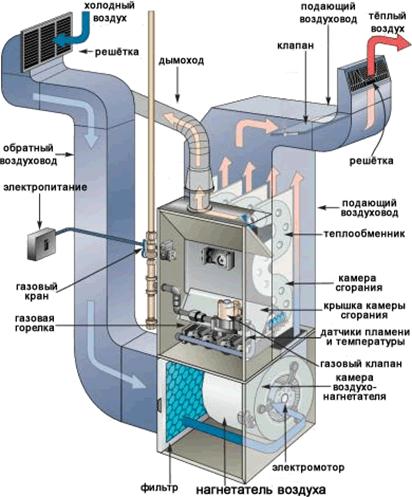 Описание: furnace-replacement-parts-diagram