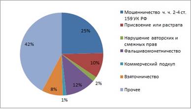 http://econcrime.ru/UserFiles/structure2014.jpg