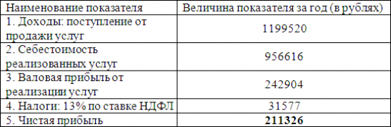 Риски связанные с доходами Риски связанные с доходами