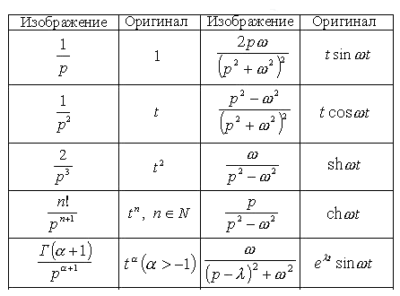 таблица переходов.png