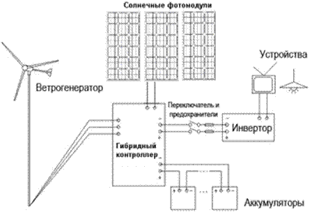 Автономные гибридные системы электроснабжения с использованием энергии Cолнца