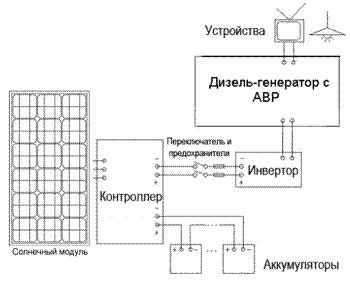 Автономные гибридные системы электроснабжения с использованием энергии Cолнца