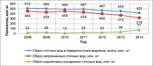 Название: Год - описание: Год