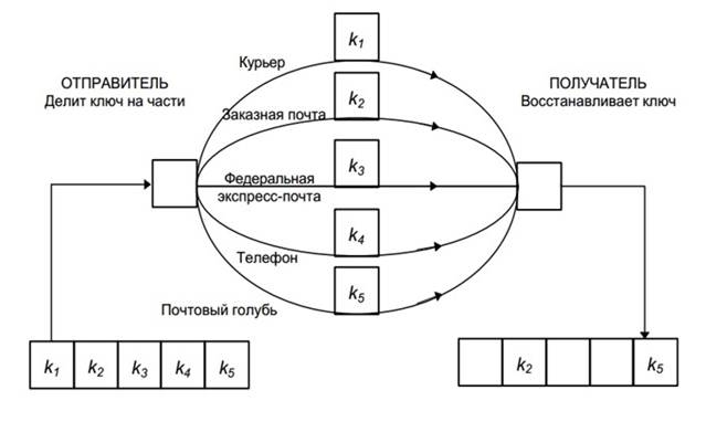 Keys-distribution.jpg