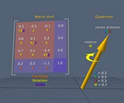 matrix_quaternion_example