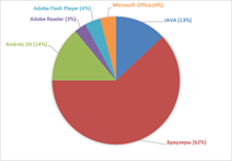 http://sibac.info/sites/default/files/files/2016_01_26_studtech/Abaev.files/image001.png