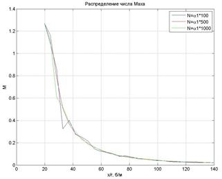 Max_air_axis1.jpg