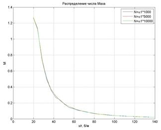 Max_air_axis2.jpg