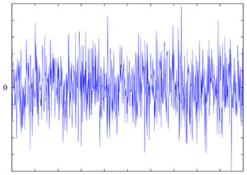 https://upload.wikimedia.org/wikipedia/commons/thumb/d/d6/White-noise.png/440px-White-noise.png