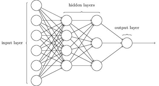 http://neuralnetworksanddeeplearning.com/images/tikz11.png