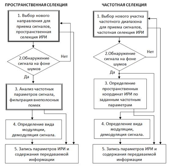 Рисунок 1.