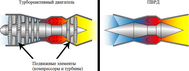 Описание: D:\date\учеба МАИ\ОС и Ко\Движок\МКШ\20140628034626_p1_RJ_vs_TJ.png