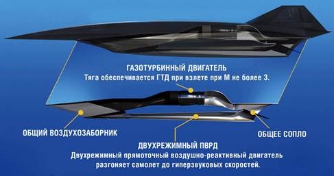 Описание: D:\date\учеба МАИ\ОС и Ко\ОС\ДУ SR 72.jpg
