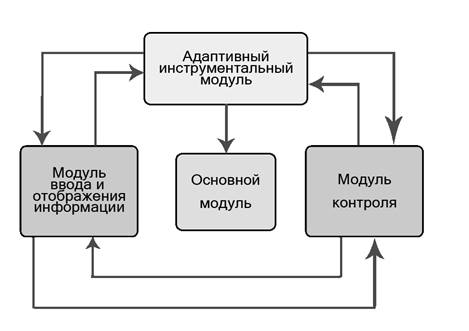 Рис