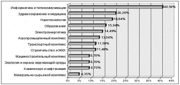 http://science-education.ru/i/2012/1/trapeznikov/image004.gif