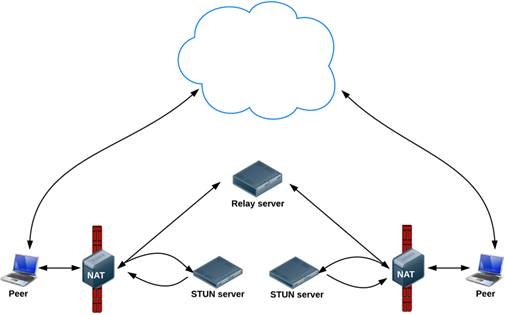 Картинки по запросу WebRTC