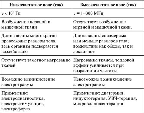 http://vmede.org/sait/content/Medbiofizika_fedorov_2008/19_files/mb4_004.png