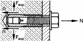 friction