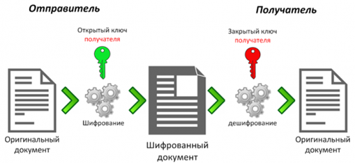 Асимметричное шифрование