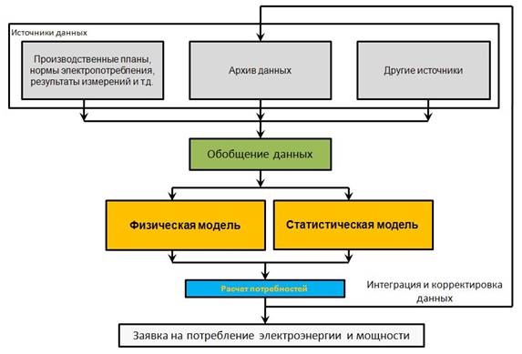 http://www.ivpromenergo.ru/page/model/images/scheme1.jpg