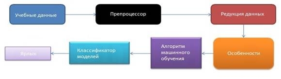 Безымянный1111