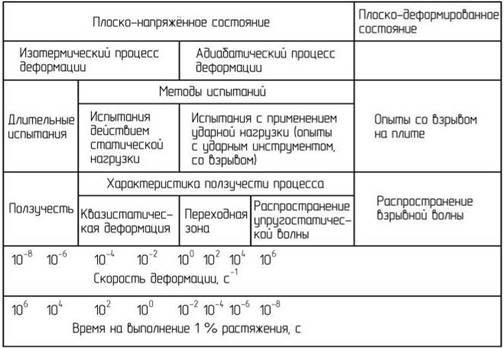 Таблица скорость деформации - копия