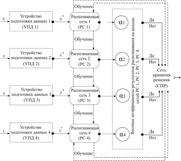 Распознающая суммарная структура