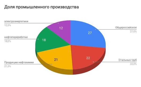 Points scored