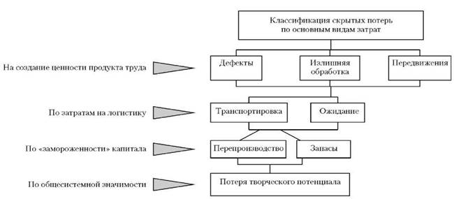 http://lean-kaizen.ru/images/sndt577f-1.jpg
