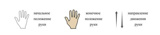 Описание: V:\Универ\Магистратура\ДИССЕРТАЦИЯ\Материалы\Словарь_жестов.jpg