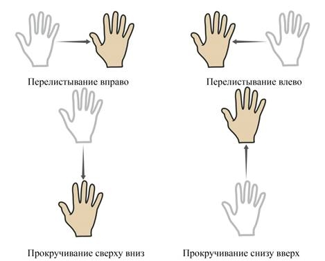 Описание: V:\Универ\Магистратура\ДИССЕРТАЦИЯ\Материалы\Словарь_жестов.jpg