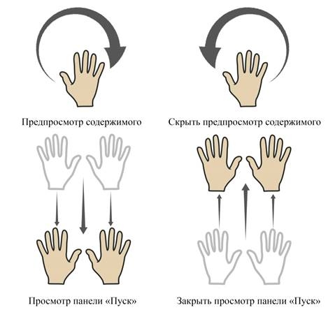 Описание: V:\Универ\Магистратура\ДИССЕРТАЦИЯ\Материалы\Словарь_жестов.jpg