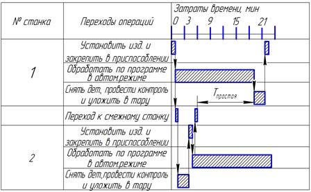 циклограмма TS66L.png
