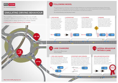http://vision-traffic.ptvgroup.com/fileadmin/_processed_/csm_Infografik_Fahrzeugfolgemodell_EN_d17bfbab23.jpg