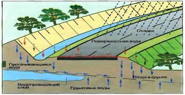 udalenie-vody-s-dorogi-1.jpg