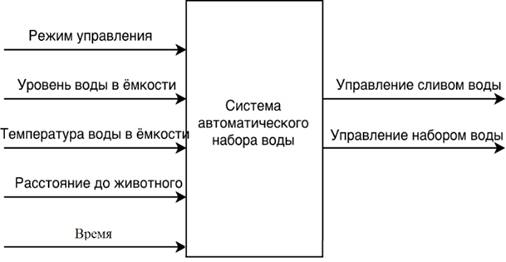 Функциональная под диплом