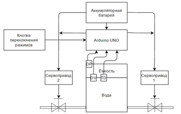 Структурная под диплом