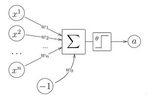 http://www.machinelearning.ru/wiki/images/5/52/Pict1.jpg