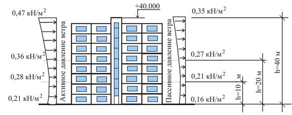 https://sibac.info/files/2017_05_31_studtech/Revinskay.files/image002.jpg