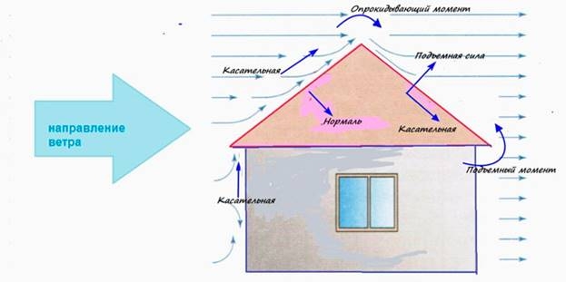 http://stroy-frost.ru/blog/wp-content/uploads/2017/05/nashi-garazhi-pereklichka-posle-uragana-v-moskve-3.jpg