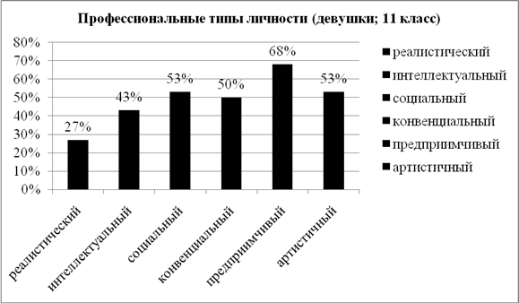 Название: Диаграмма 2.1