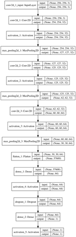 ../../../../../Documents/07_IntelligentAssistant/Experiments/view-experiment/neural_network/cnn_model.png