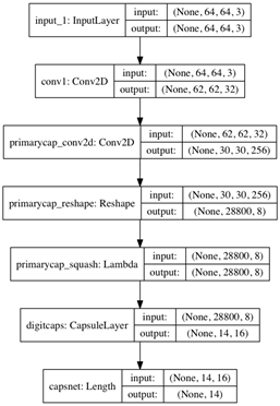 ../../../../../Documents/07_IntelligentAssistant/Experiments/view-experiment/neural_network/capsule_model.png