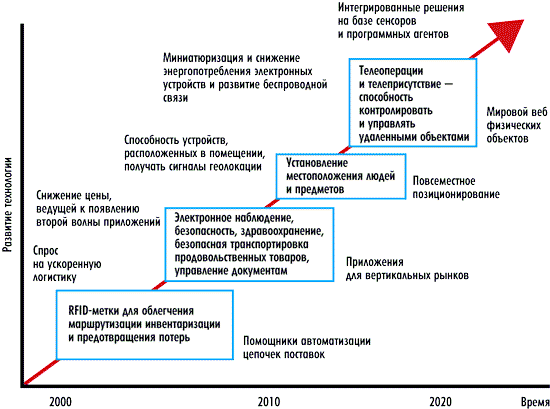http://compress.ru/archive/cp/2013/12/15/04.png