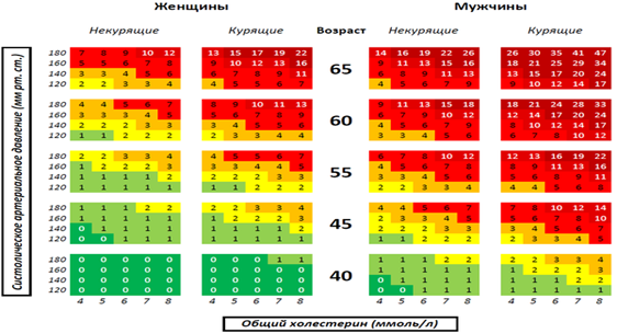 https://upload.wikimedia.org/wikipedia/commons/thumb/b/b6/SCORE2007.png/600px-SCORE2007.png