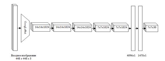 Описание: Описание: Описание: C:\Users\ivsitkin\Desktop\NN.png