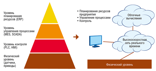 https://www.osp.ru/FileStorage/ARTICLE/ZHurnal_setevyh_reshenij_LAN/2016-09/09_16/13192370/ZHurnal_setevyh_reshenij_LAN_1_(3417).png