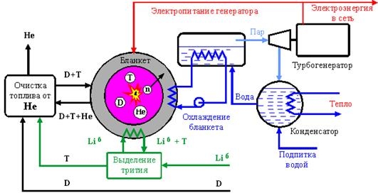 http://thermonuclear.narod.ru/rev/vp03.gif