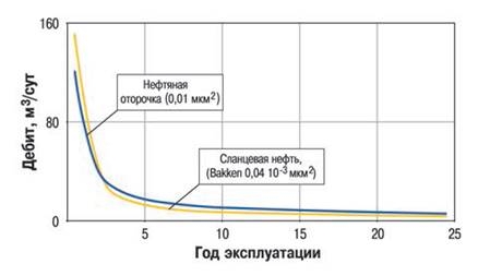 http://www.ntc.gazprom-neft.ru/upload/medialibrary/070/61.png