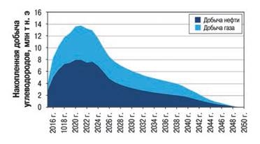 http://www.ntc.gazprom-neft.ru/upload/medialibrary/798/61_1.png